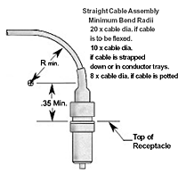 Straight Cable Assembly