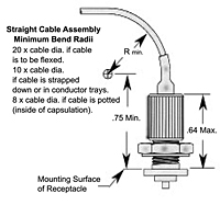 Straight Cable Assembly